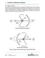 Preview for 22 page of BOON EDAM THT-100 Operation, Installation, And Maintenance Manual