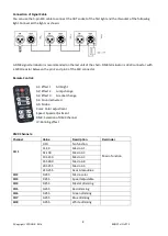 Preview for 4 page of Boost BOOST-LIGHT70 Instruction Manual