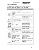 Preview for 49 page of Booster BDVM-8455MPBTV Installation & Owner'S Manual