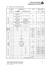 Preview for 20 page of Bopp & Reuther DIMF 2.0 TVS Operating Instructions Manual