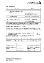 Preview for 25 page of Bopp & Reuther DIMF 2.0 TVS Operating Instructions Manual