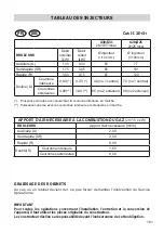 Preview for 181 page of BORETTI CFBG903AN Instruction On Mounting And Use Manual