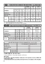 Preview for 242 page of BORETTI CFBG903AN Instruction On Mounting And Use Manual