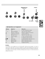 Preview for 23 page of BORETTI MI-90 Operating Instructions Manual