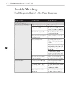 Preview for 38 page of Borg & Overstrom u1 Install & Operation Manual