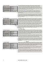 Preview for 4 page of BorMann 027973 User Manual