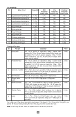 Preview for 8 page of BOROSIL HAMG500W23 User Manual