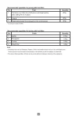 Preview for 9 page of BOROSIL HAMG500W23 User Manual