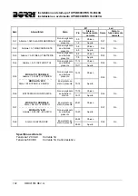 Preview for 120 page of Borri ASD91 Operating Manual