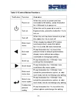 Preview for 35 page of Borri B500-R060-C User Manual