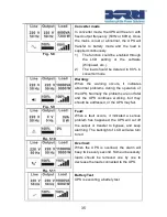 Preview for 39 page of Borri B500-R060-C User Manual