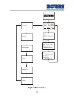 Preview for 43 page of Borri B500-R060-C User Manual