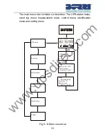 Preview for 36 page of Borri B500EVO-100-B User Manual