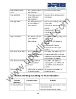 Preview for 51 page of Borri B500EVO-100-B User Manual