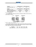 Preview for 40 page of Borri B9000FXS 100kVA Product Manual