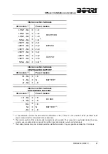 Preview for 60 page of Borri UPSaver 1000 kVa Operating Manual