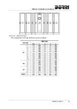 Preview for 66 page of Borri UPSaver 1000 kVa Operating Manual