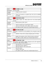 Preview for 178 page of Borri UPSaver 1000 kVa Operating Manual