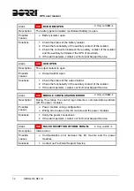 Preview for 181 page of Borri UPSaver 1000 kVa Operating Manual