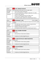 Preview for 182 page of Borri UPSaver 1000 kVa Operating Manual