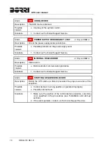 Preview for 185 page of Borri UPSaver 1000 kVa Operating Manual