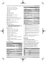 Preview for 95 page of Bosch 0 601 069 L00 Original Instructions Manual