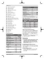 Preview for 186 page of Bosch 0 601 97B 100 Original Instructions Manual