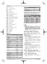 Preview for 192 page of Bosch 0 601 97B 100 Original Instructions Manual