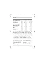 Preview for 316 page of Bosch 0 602 301 401 Original Instructions Manual