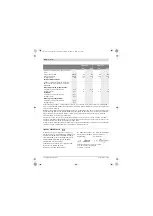 Preview for 440 page of Bosch 0 602 301 401 Original Instructions Manual