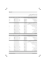 Preview for 548 page of Bosch 0 602 301 401 Original Instructions Manual