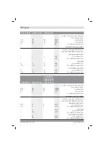 Preview for 570 page of Bosch 0 602 301 401 Original Instructions Manual