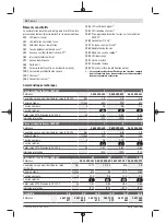 Preview for 26 page of Bosch 0 602 490 431 Original Instructions Manual