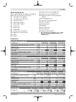 Preview for 85 page of Bosch 0 602 490 431 Original Instructions Manual