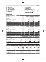 Preview for 119 page of Bosch 0 602 490 431 Original Instructions Manual