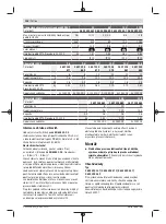 Preview for 128 page of Bosch 0 602 490 431 Original Instructions Manual