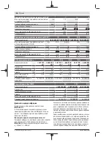 Preview for 154 page of Bosch 0 602 490 431 Original Instructions Manual