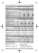 Preview for 173 page of Bosch 0 602 490 431 Original Instructions Manual