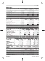 Preview for 191 page of Bosch 0 602 490 431 Original Instructions Manual