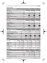 Preview for 233 page of Bosch 0 602 490 431 Original Instructions Manual