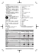 Preview for 272 page of Bosch 0 602 490 431 Original Instructions Manual