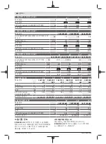 Preview for 280 page of Bosch 0 602 490 431 Original Instructions Manual