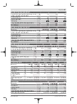 Preview for 307 page of Bosch 0 602 490 431 Original Instructions Manual