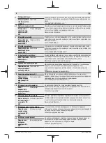 Preview for 336 page of Bosch 0 602 490 431 Original Instructions Manual