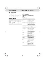 Preview for 60 page of Bosch 0608841087 Installation Instructions Manual