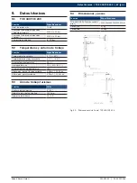 Preview for 67 page of Bosch 1 695 901 804 Original Instructions Manual