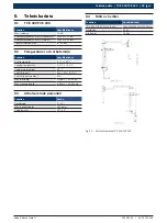 Preview for 99 page of Bosch 1 695 901 804 Original Instructions Manual