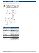 Preview for 152 page of Bosch 1 695 901 804 Original Instructions Manual