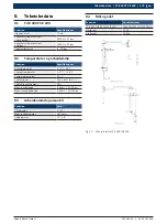 Preview for 179 page of Bosch 1 695 901 804 Original Instructions Manual