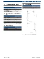 Preview for 243 page of Bosch 1 695 901 804 Original Instructions Manual